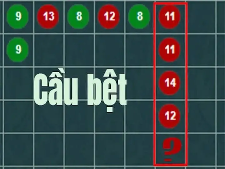 Cách soi cầu Baccarat chuỗi bệt
