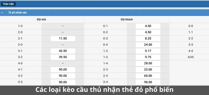 Các loại kèo cầu thủ nhận thẻ đỏ phổ biến