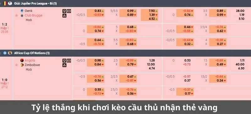 Tỷ lệ thắng khi chơi kèo cầu thủ nhận thẻ vàng M88
