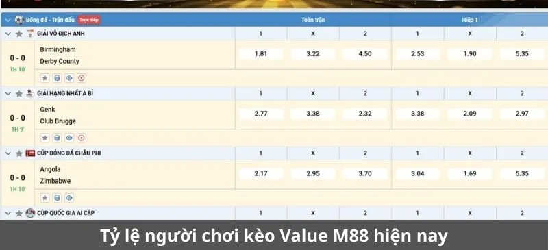 Tỷ lệ người chơi kèo Value (kèo có giá trị) M88 hiện nay