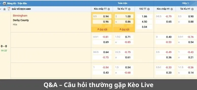 Q&A – Câu hỏi thường gặp Kèo Live (kèo trong trận)